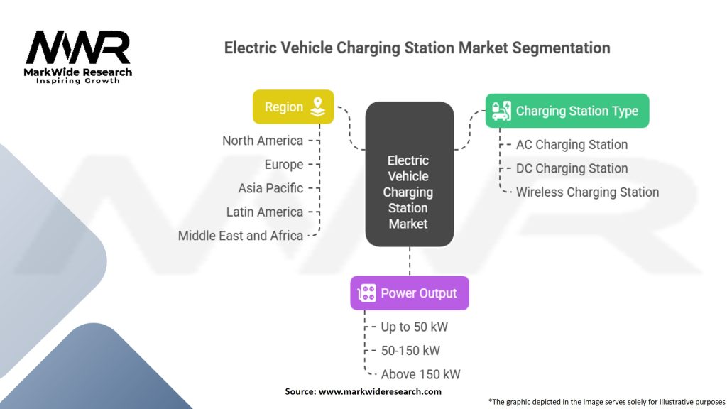 Electric Vehicle (EV) Charging Station Infrastructure Market