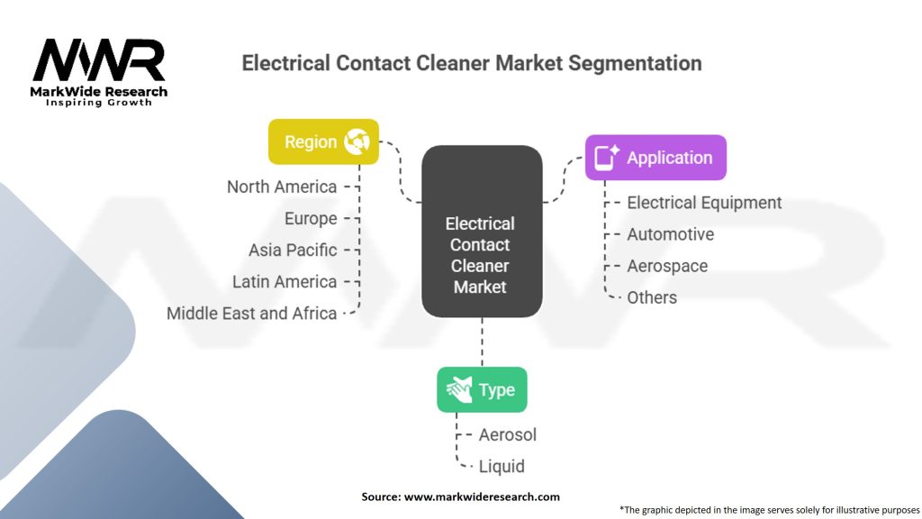 Electrical Contact Cleaner Market Segmentation