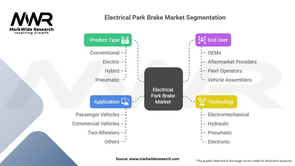 Electrical Park Brake (EPB) Market Segmentation