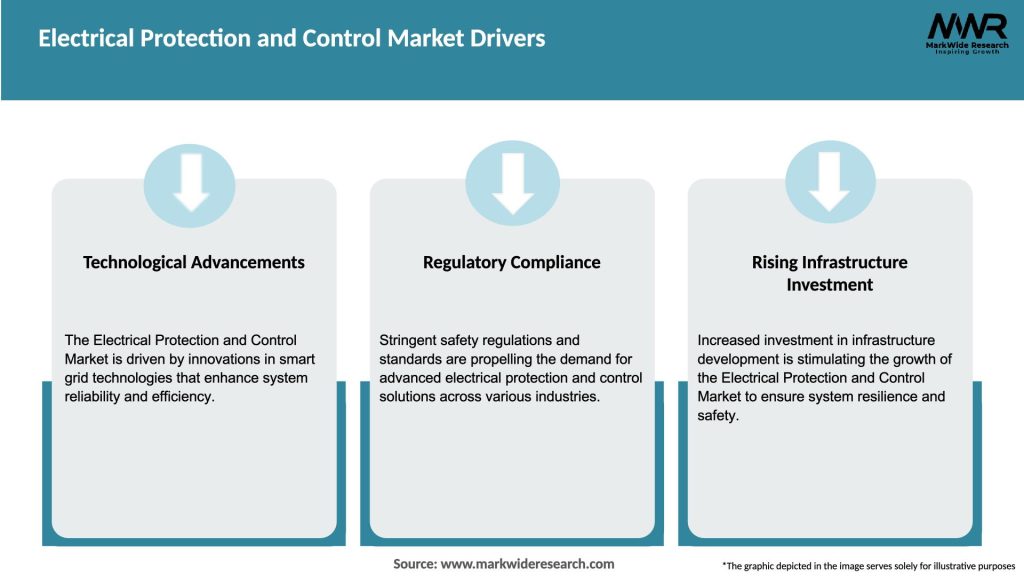 Electrical Protection and Control Market Drivers