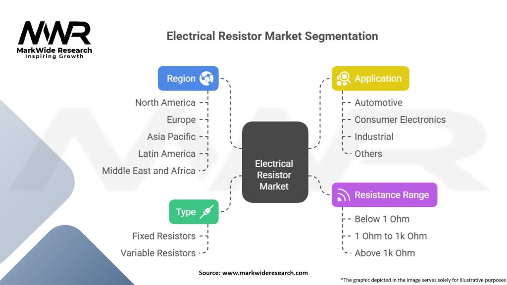 Electrical Resistor Market