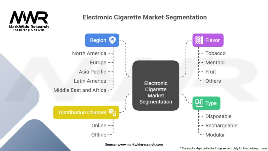 Electronic Cigarette Market