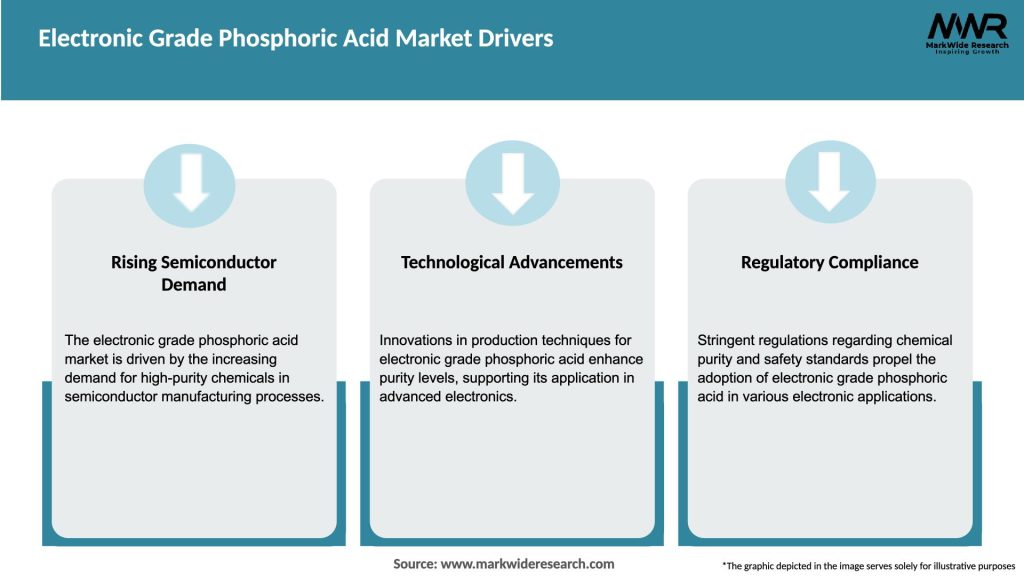 Electronic Grade Phosphoric Acid Market Drivers
