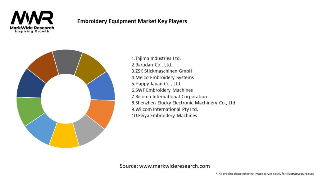 Embroidery Equipment Market Key Players