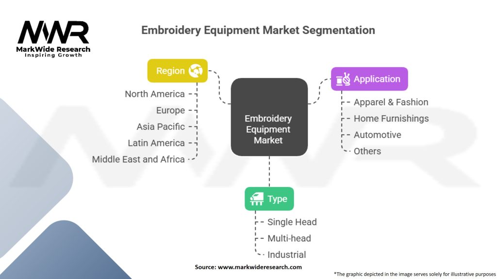 Embroidery Equipment Market Segmentation