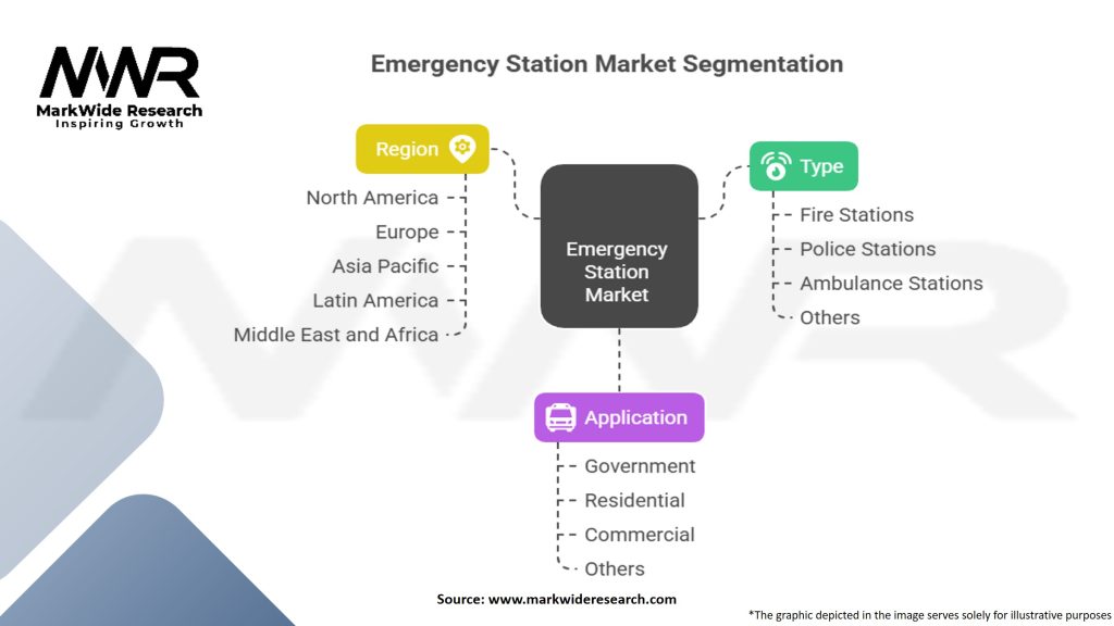 Emergency Station Market