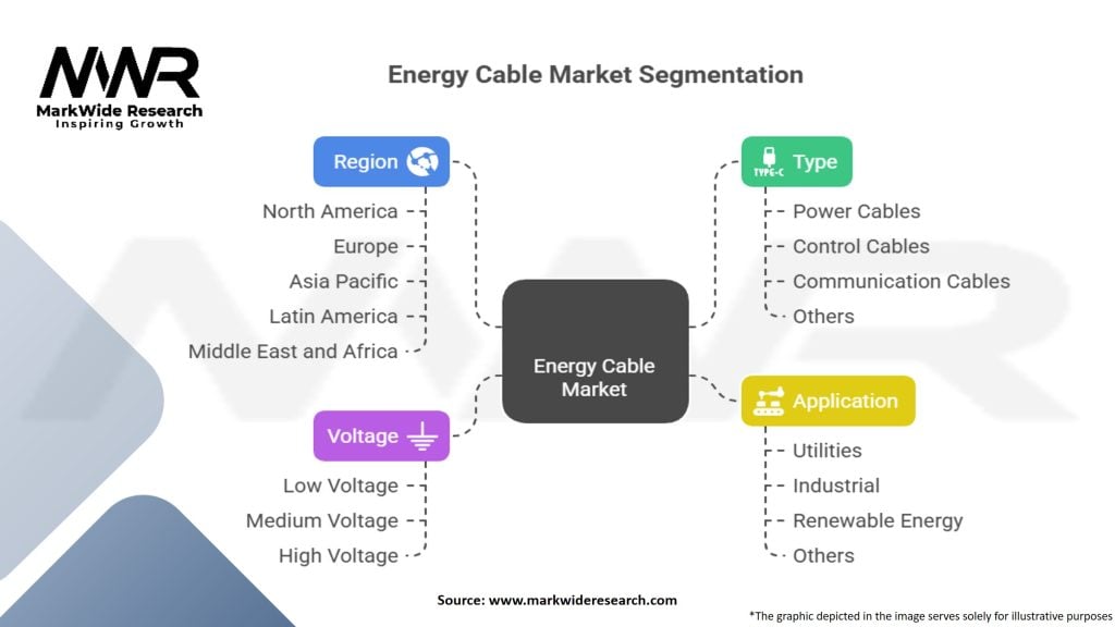 Energy Cable Market