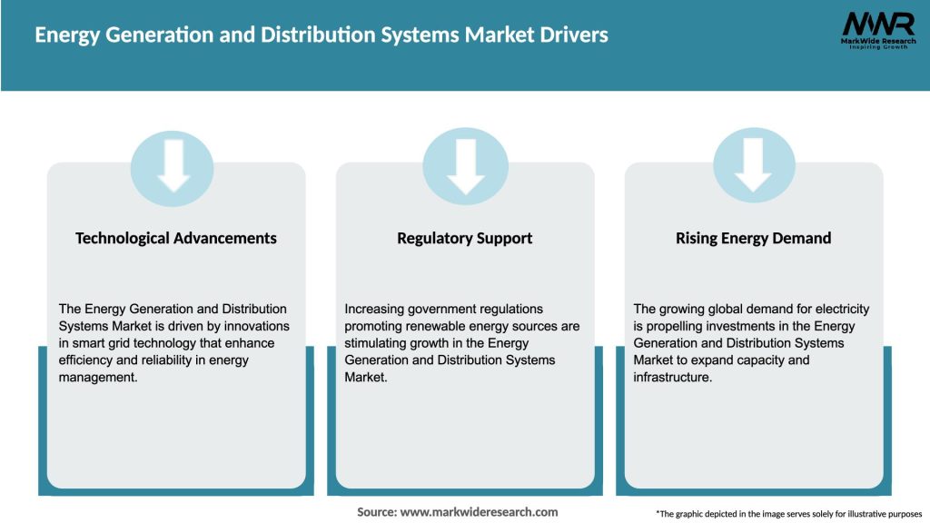 Energy Generation and Distribution Systems Market Drivers