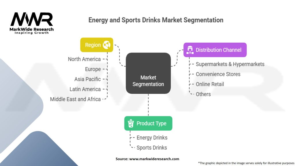 Energy and Sports Drinks Market Segmentation