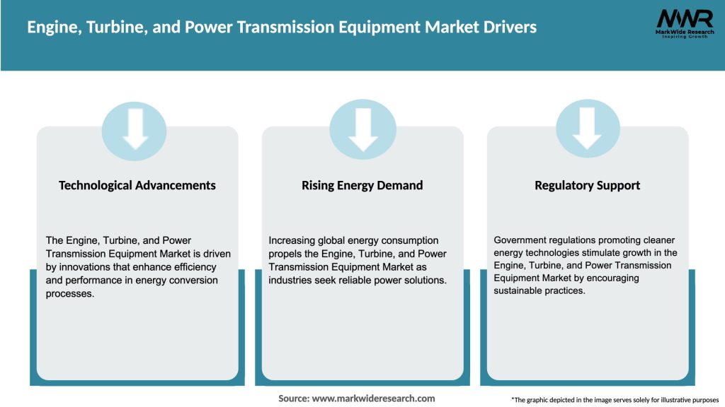 Engine, Turbine, and Power Transmission Equipment Market Drivers