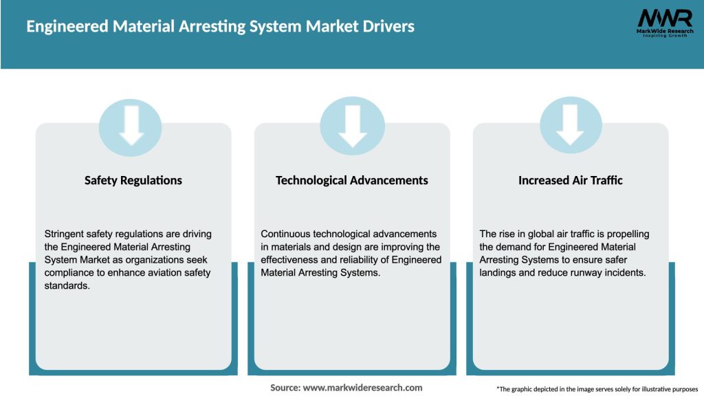 Engineered Material Arresting System Market Drivers