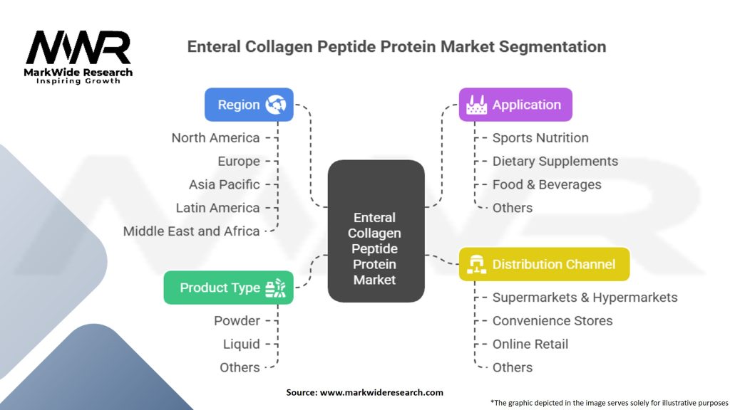 Enteral Collagen Peptide Protein Market