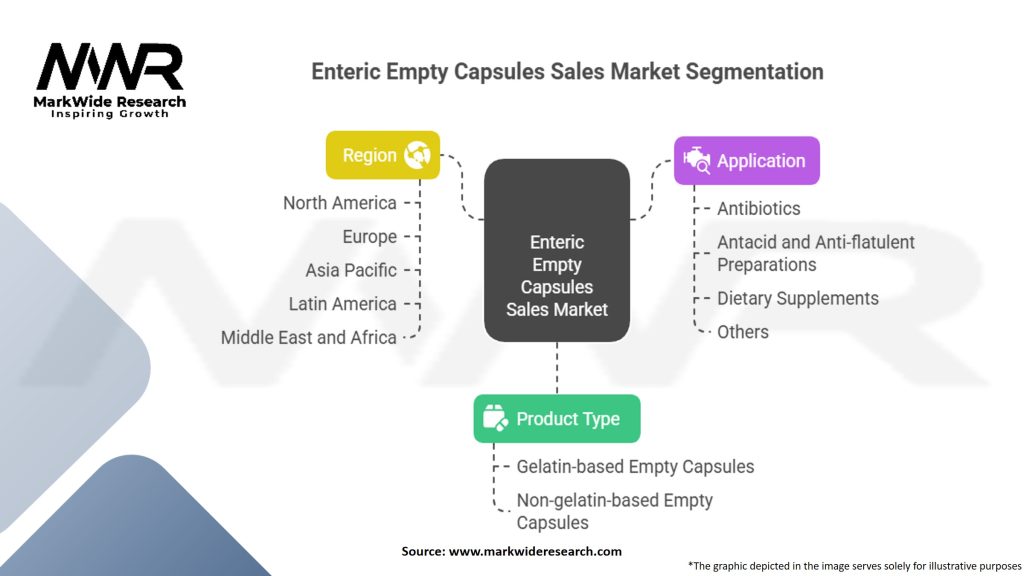 Enteric Empty Capsules Sales Market Segmentation
