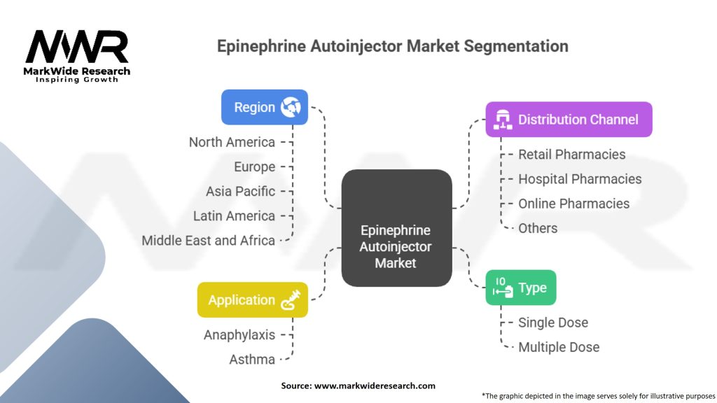 Epinephrine Autoinjector Market