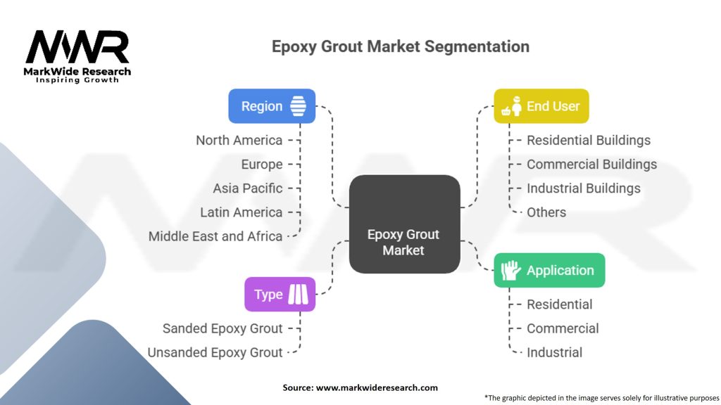 Epoxy Grout Market Segmentation