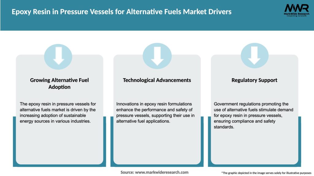 Epoxy Resin in Pressure Vessels for Alternative Fuels Market Drivers