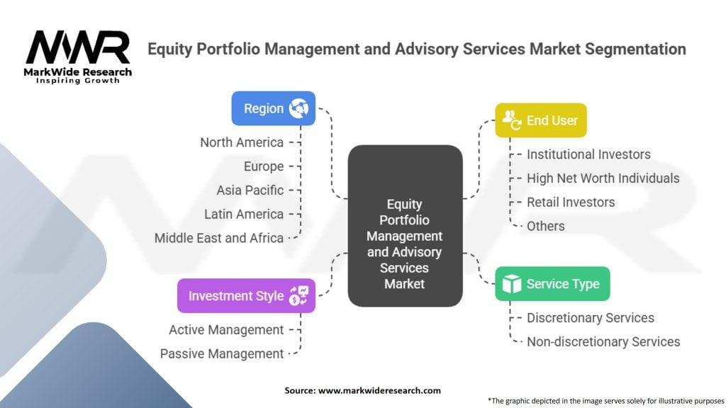 Equity Portfolio Management and Advisory Services Market