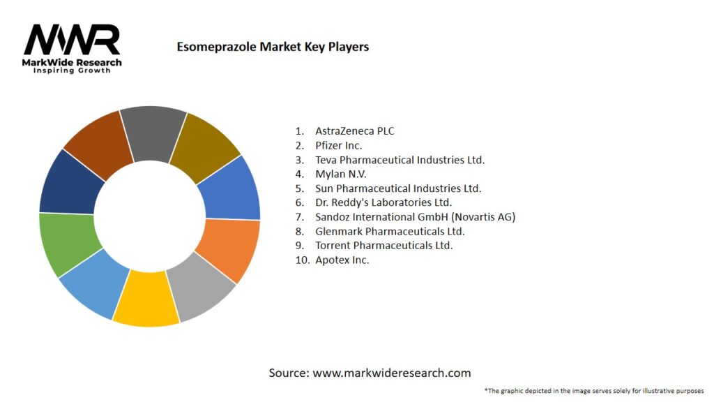 Esomeprazole Market Key Players