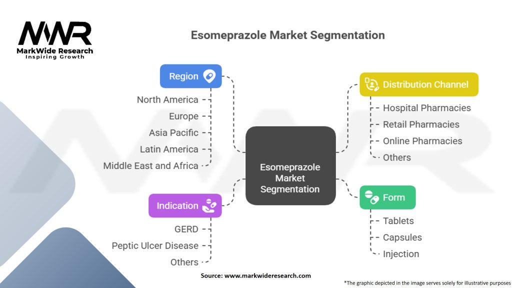 Esomeprazole Market Segmentation