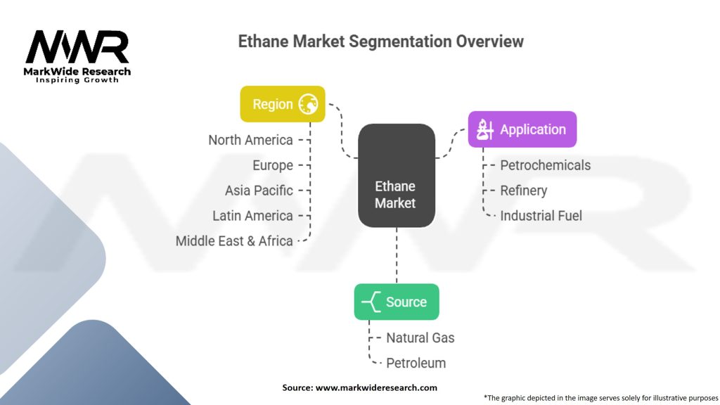 Ethane Market