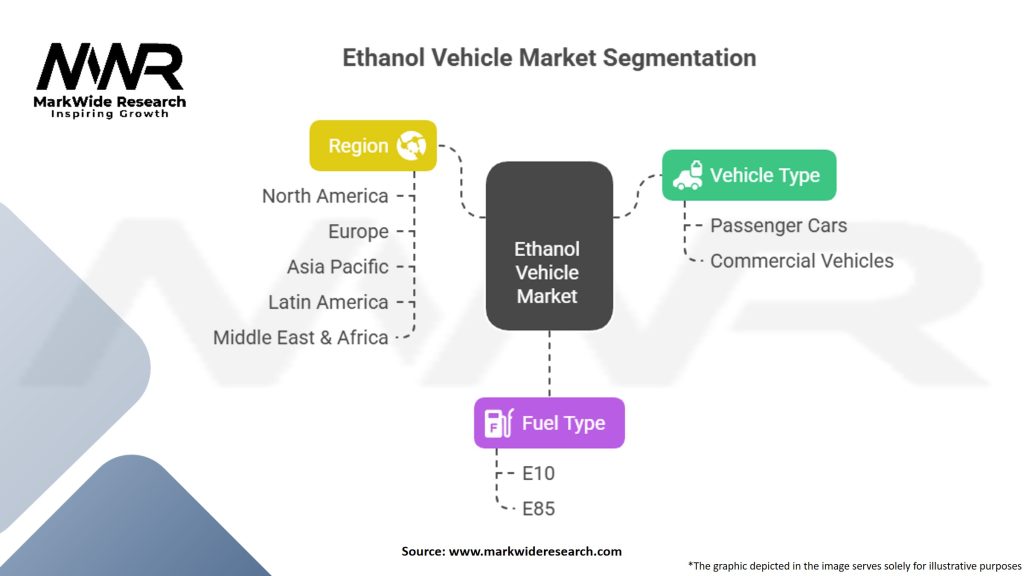Ethanol Vehicle Market Segmentation