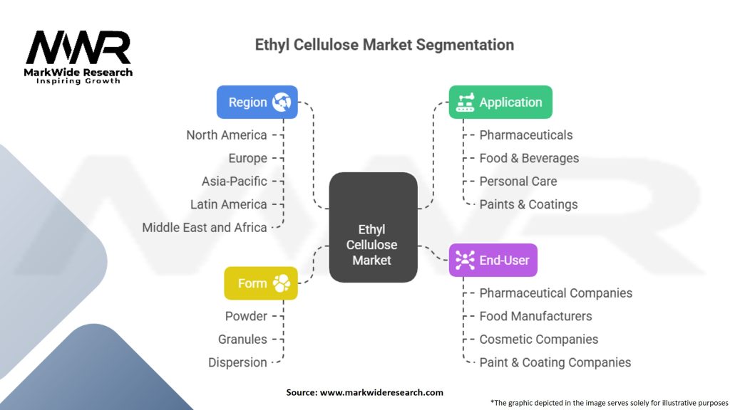 Ethyl Cellulose Market Segmentation