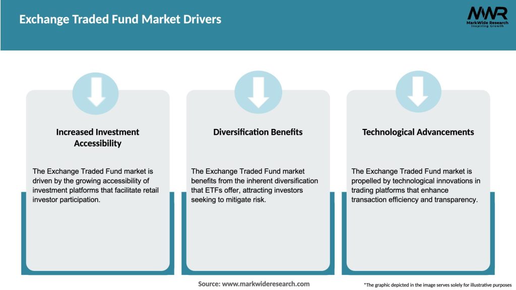 Exchange Traded Fund Market Drivers