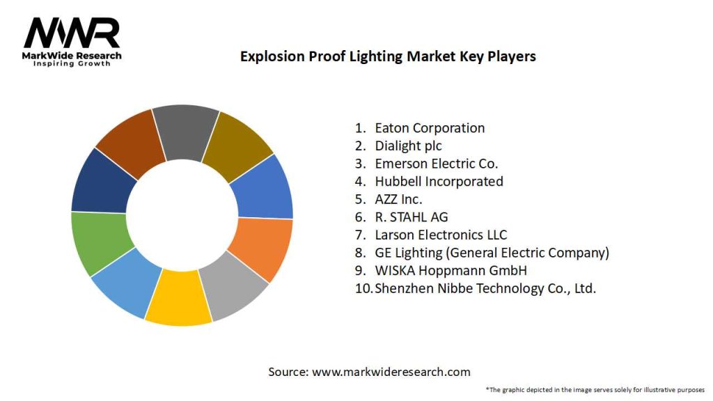 Explosion Proof Lighting Market Key Players