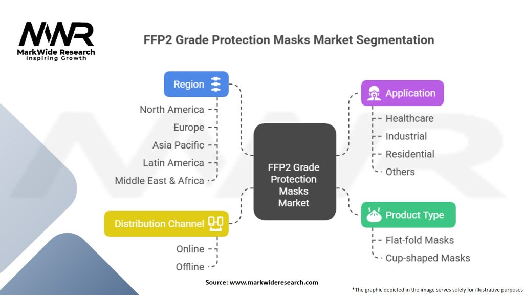 FFP2 Grade Protection Masks Market
