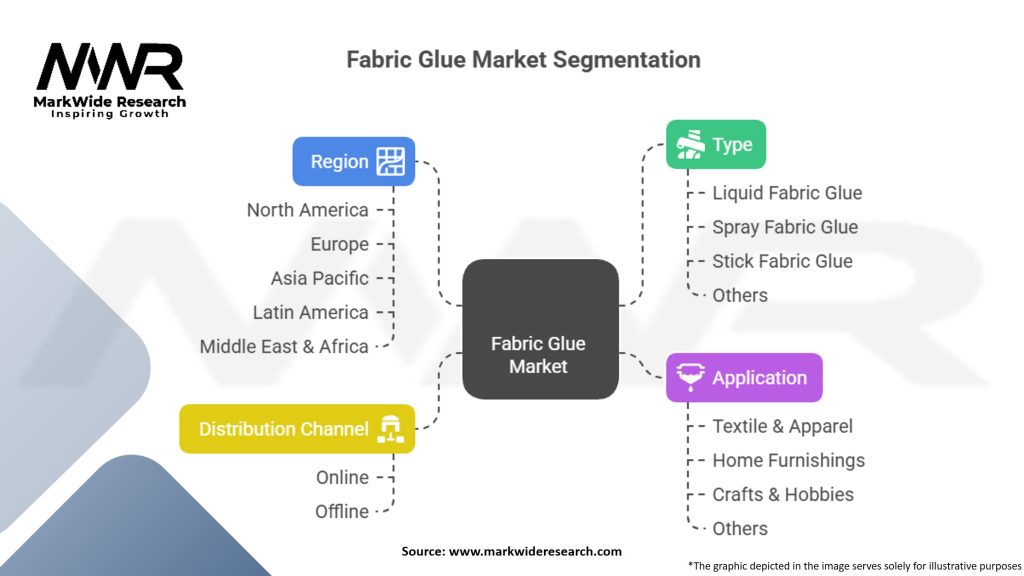 Fabric Glue Market