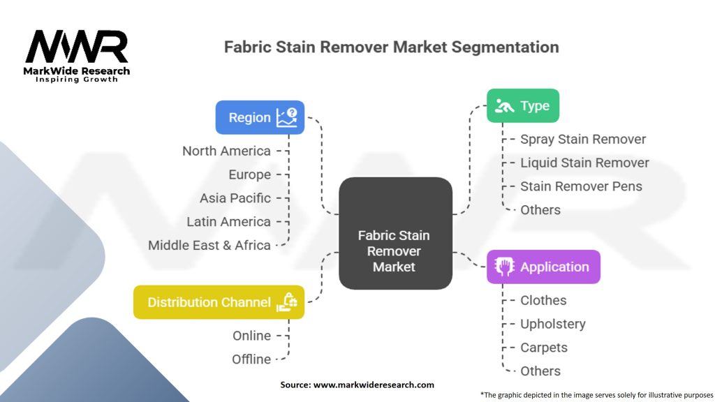 Fabric Stain Remover Market