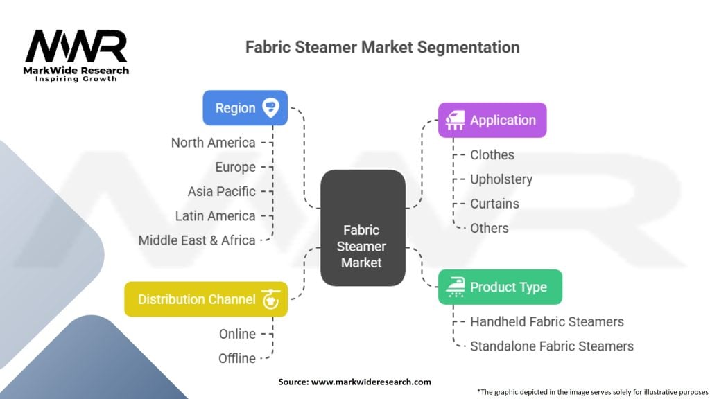 Fabric Steamer Market