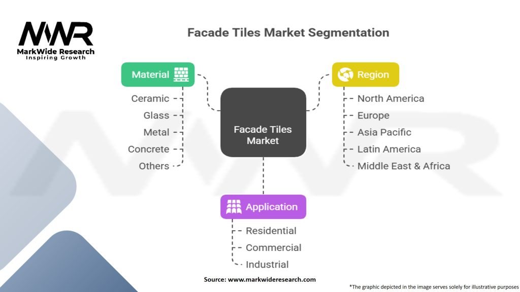 Facade Tiles Market Segmentation