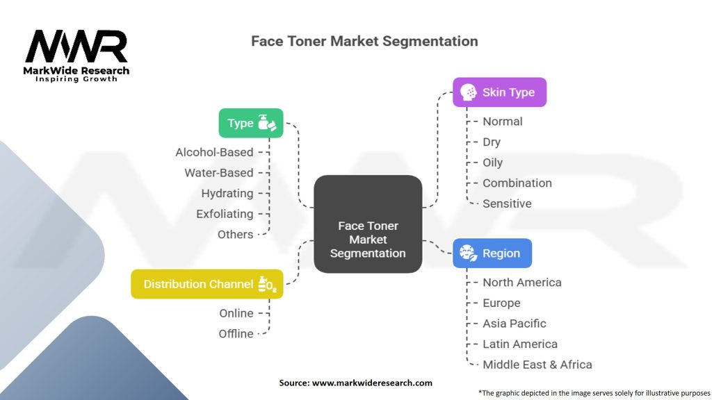 Face Toner Market Segmentation