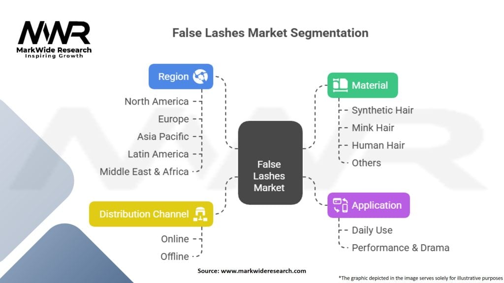 False Lashes Market
