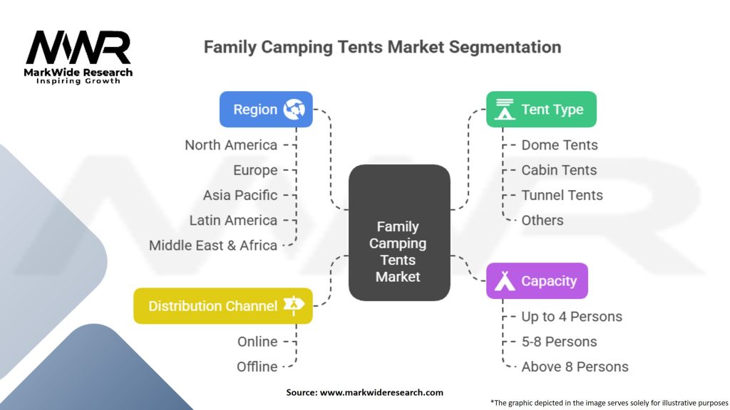 Family Camping Tents Market