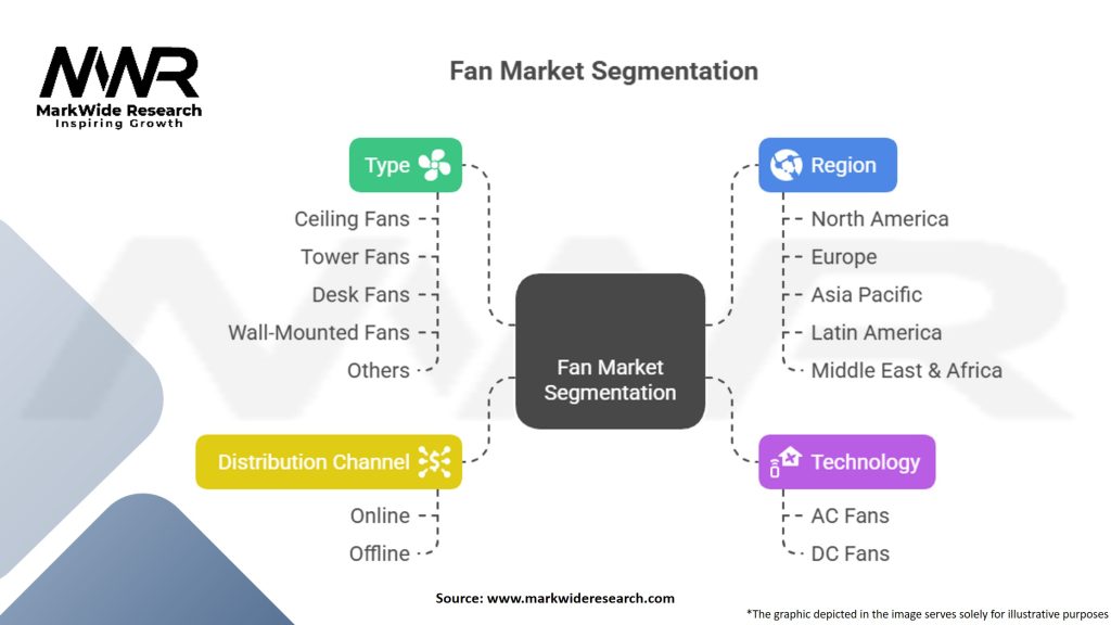 Fan Market Segmentation