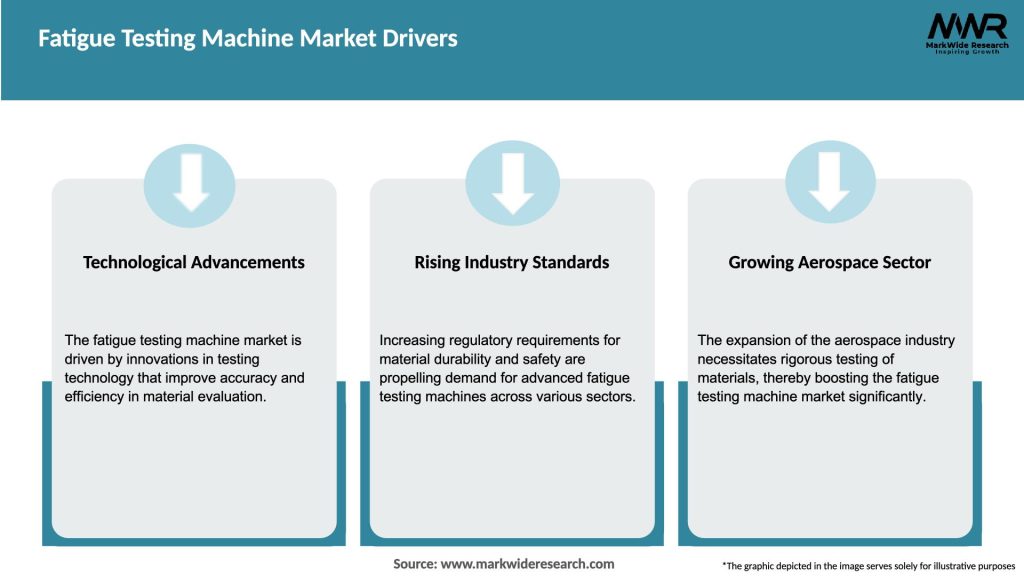 Fatigue Testing Machine Market Drivers