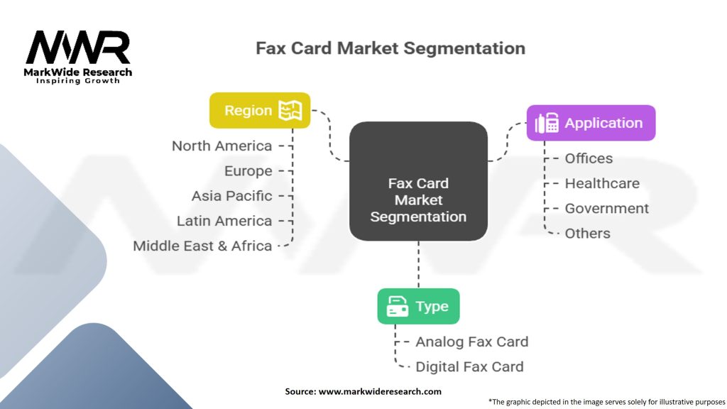 Fax Card Market Segmentation
