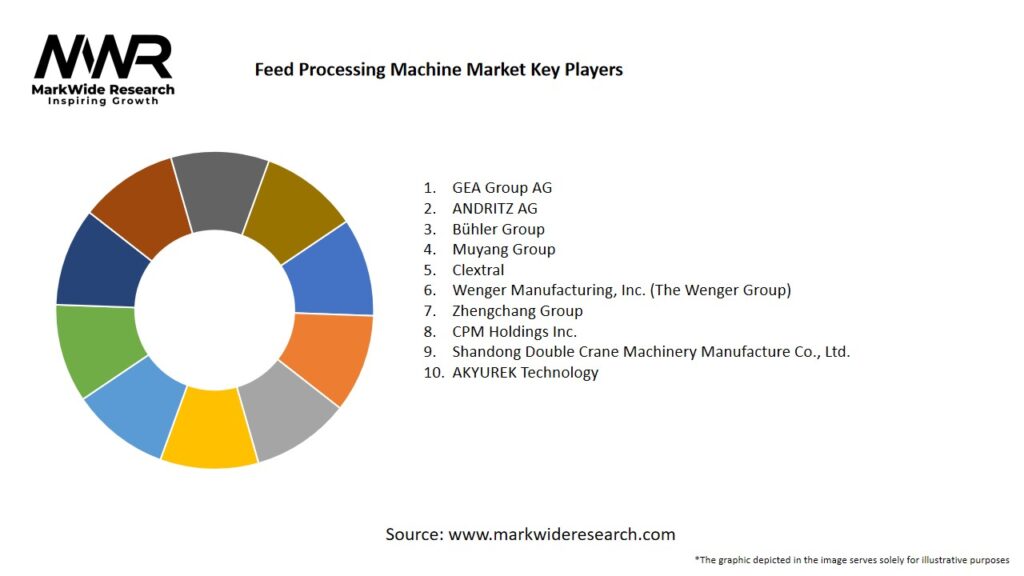 Feed Processing Machine Market Key Players