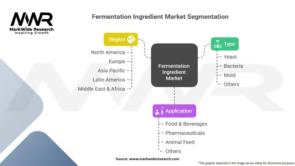 Fermentation Ingredient Market Segmentation