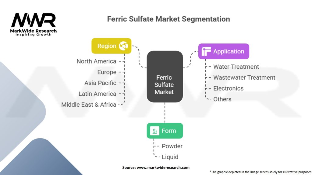Ferric sulfate Market Segmentation
