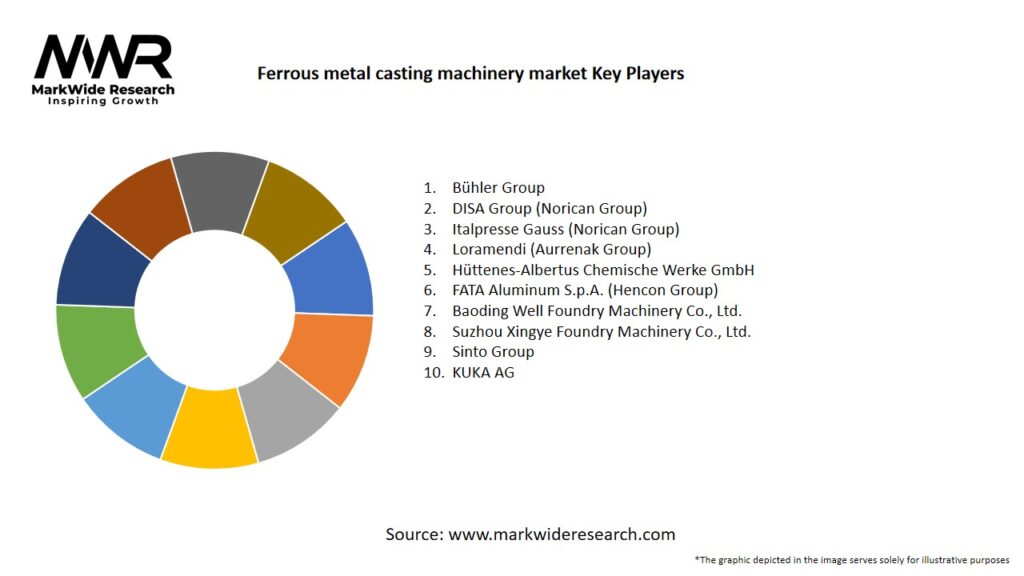 Ferrous metal casting machinery market 