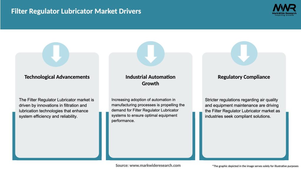 Filter Regulator Lubricator Market Drivers