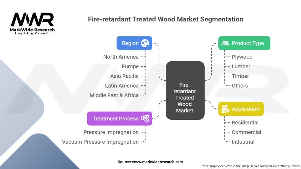 Fire-retardant Treated Wood Market Segmentation