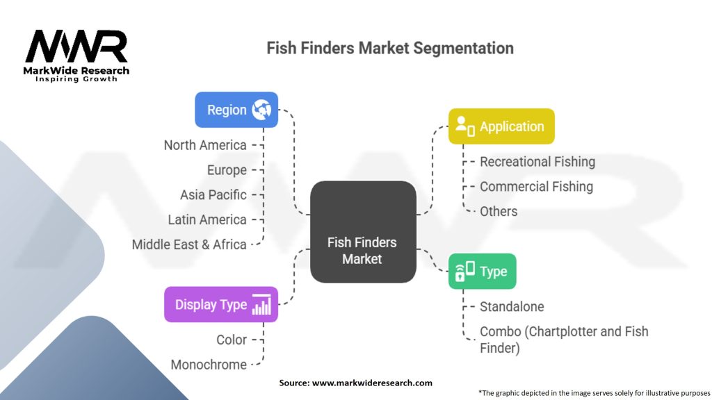 Fish Finders Market Segmentation