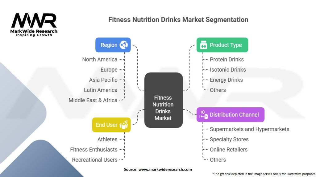 Fitness Nutrition Drinks Market