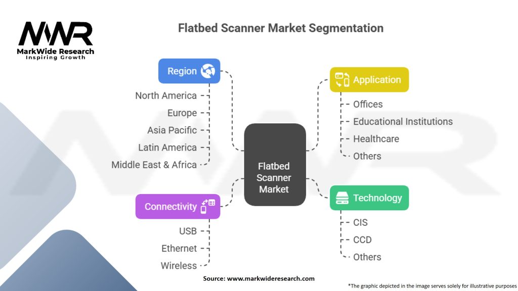 Flatbed Scanner Market Segmentation