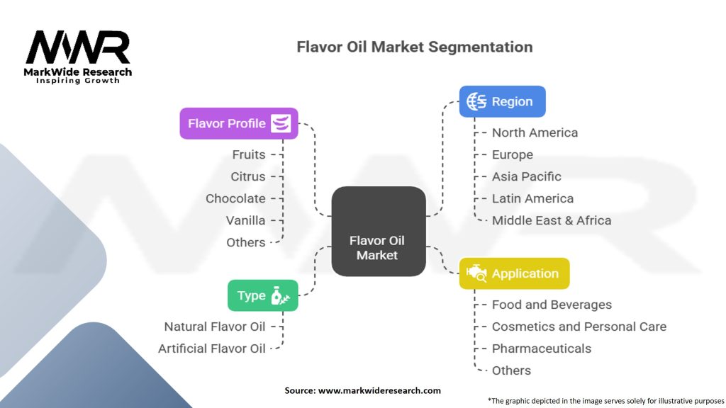 Flavor Oil Market