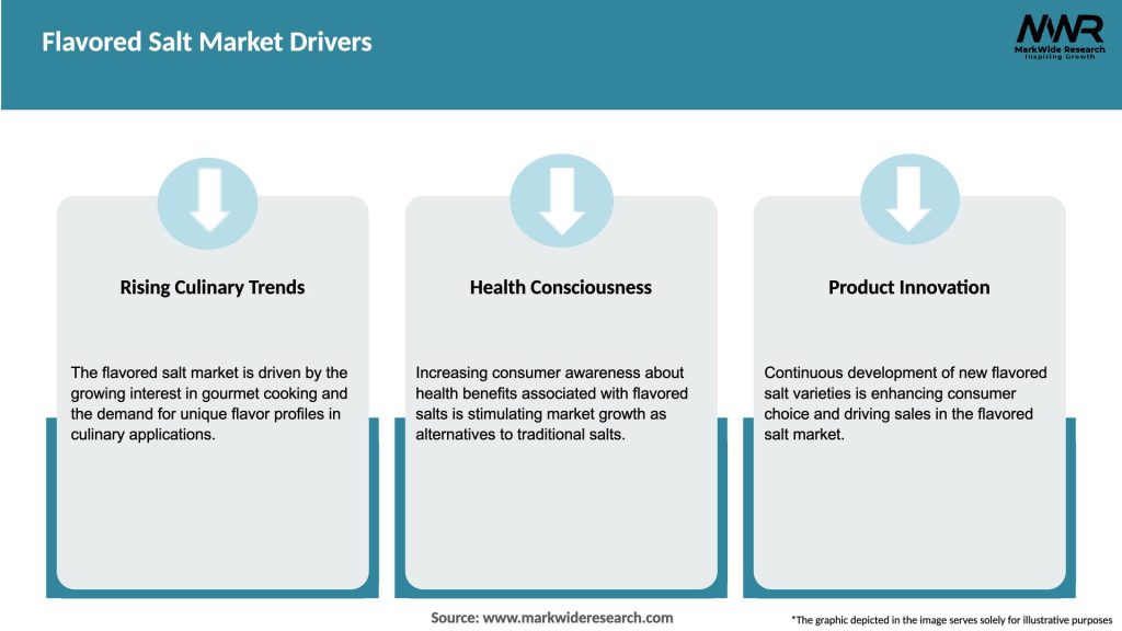 Flavored Salt Market Drivers